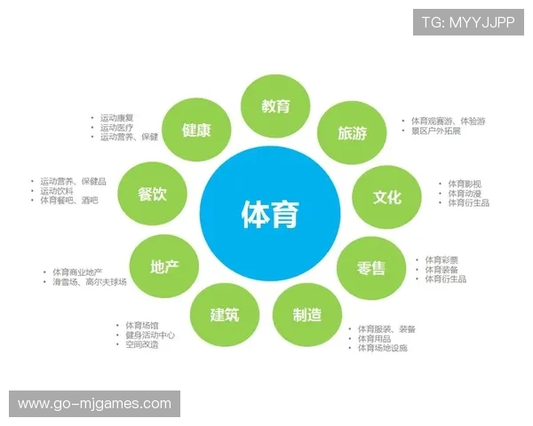 体育服务供应链嵌入文旅项目，户外运动装备一站式供应